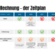 E-Rechnung Zeitplan